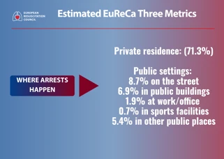 eureca THREE metrics: Facts & Figures