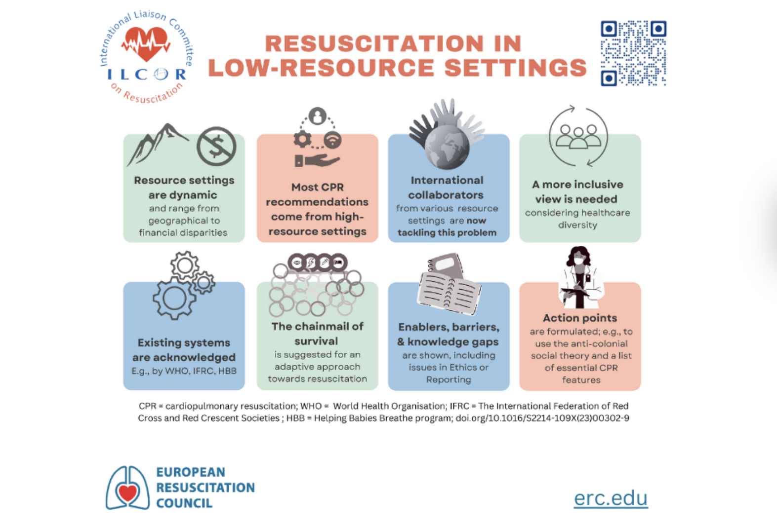 Resuscitation infographics on Low Resource Settings