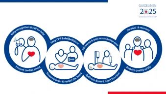 Chain of Survival (GL2025)